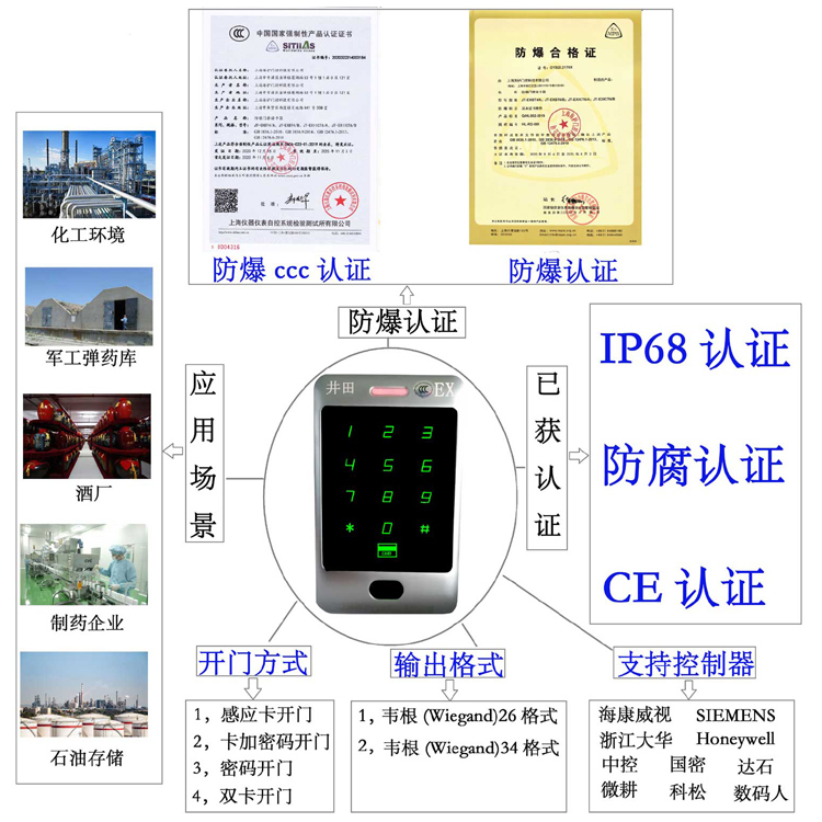 排列五试机号今天晚上金码号关注码防爆门禁系统的防爆门禁刷卡器的选材要点